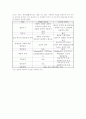 식중독의 종류와 증상및 대책 7페이지