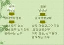 [일본 광고의 특징]한.미.일의 문화적차이를 중심 14페이지