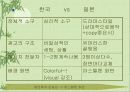 [일본 광고의 특징]한.미.일의 문화적차이를 중심 16페이지