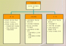 문화, 사회계층, 가족 2페이지