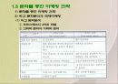 문화, 사회계층, 가족 4페이지