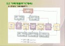 문화, 사회계층, 가족 10페이지