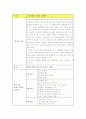 미술과 교수-학습지도안 2페이지