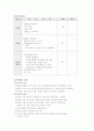 미술과-교수학습지도안(수묵담채로 인물표현하기) 2페이지