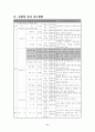 학습지도안(농구) 11페이지