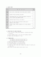 학습지도안(농구) 13페이지