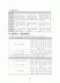 학습지도안(농구) 14페이지