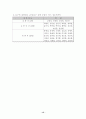 학습지도안(농구) 15페이지