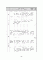 학습지도안(농구) 17페이지