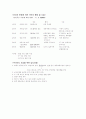 단지설계 4페이지