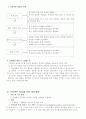 오스벨(Ausubel)의 유의미 학습 이론 15페이지