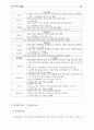 광고 매체로서 위성방송 5페이지
