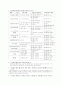 통신법규 강의개요 2페이지