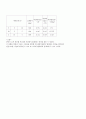 [공학/컴퓨터/통신] 보의 처짐 실험 10페이지