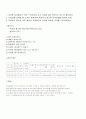 샤르피 충격 실험에 대하여 2페이지