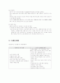 사업계획서 2페이지
