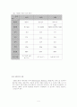 디자인 공학 4페이지