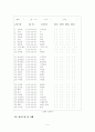 디자인 공학 5페이지