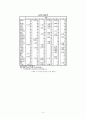 디자인 공학 9페이지