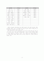 디자인 공학 12페이지