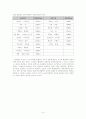 디자인 공학 15페이지