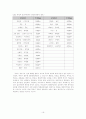 디자인 공학 16페이지