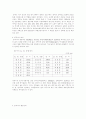 공주시에 대하여 3페이지