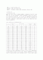 공주시에 대하여 5페이지