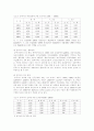 공주시에 대하여 7페이지