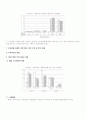 정보화의 역기능 5페이지