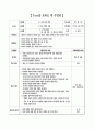 교육학 수업 계획안 8페이지