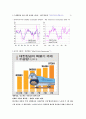 대한항공 조사 7페이지