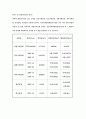대한항공 조사 10페이지