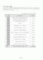 제주도 펜션 및 휴양주택단지 시장현황 및 운영실태 분석 14페이지