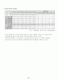 제주도 펜션 및 휴양주택단지 시장현황 및 운영실태 분석 24페이지