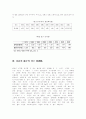 출산율 증가에 관한 고찰 3페이지
