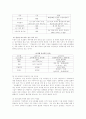 출산율 증가에 관한 고찰 7페이지