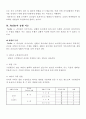 현대사회에 바람직한 리더십 정립 6페이지