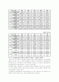 청소년 비행과 대책 5페이지