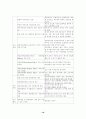 인터넷 정보화 시대 속의 인문학-무엇(what)에서 어떻게(how)로- 19페이지