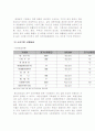 산업동향분석 6페이지