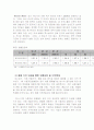 산업동향분석 14페이지