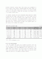 산업동향분석 24페이지