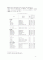 잡지에 관한 통계 표 설문 참고자료 22페이지