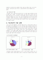 이모티콘에 대한 고찰 5페이지