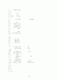 이모티콘에 대한 고찰 34페이지