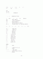 이모티콘에 대한 고찰 53페이지