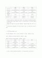 기업재무분석 3페이지