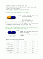 정보화사회 2페이지