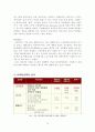 이마트 PB상품 ‘자연주의’ 마케팅 전략 10페이지